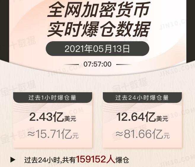 马斯克给华尔街上了第二课，黄金看涨难度增加