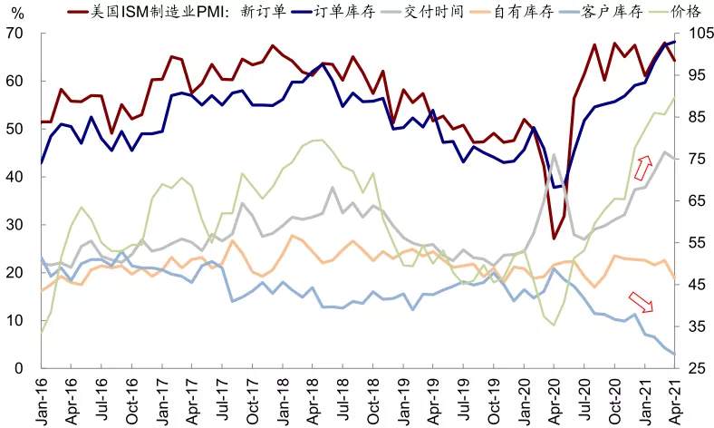 海外市场是否面临“五月卖出”风险？