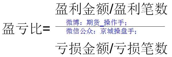 如何计算交易系统的盈亏比？