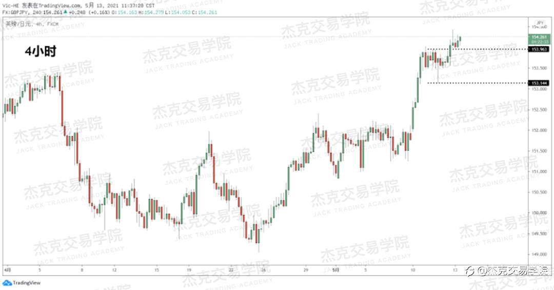 [5月13日策略]黄金/原油/英镑/欧元/美日/澳元/标普/BTC/ETH