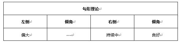 ATFX早评0507：欧元、黄金、原油，短线H4分析