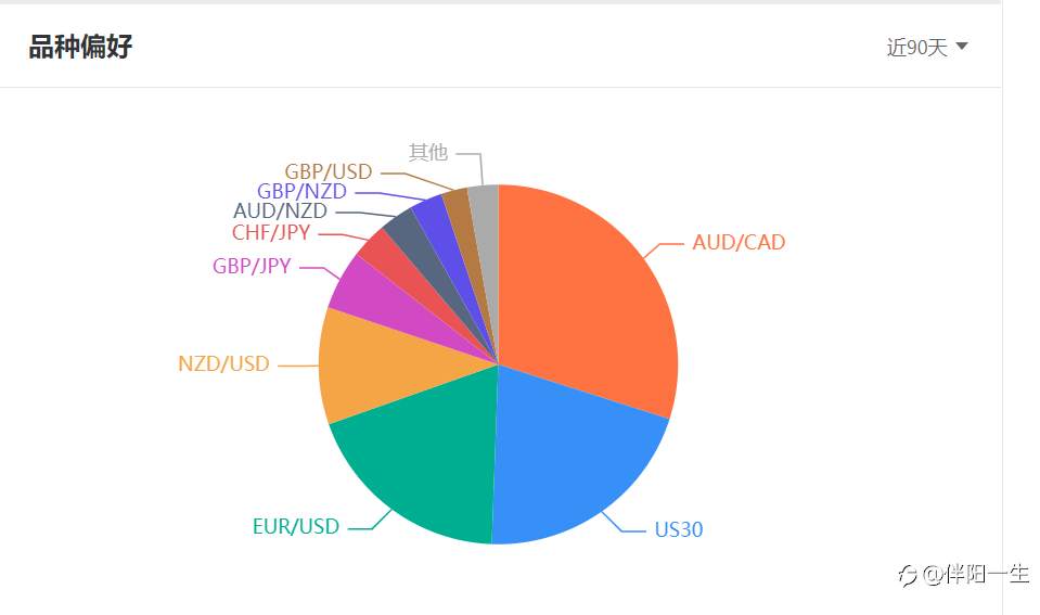 大赛惊现黑马！榜一不保？！亦或另有隐情？