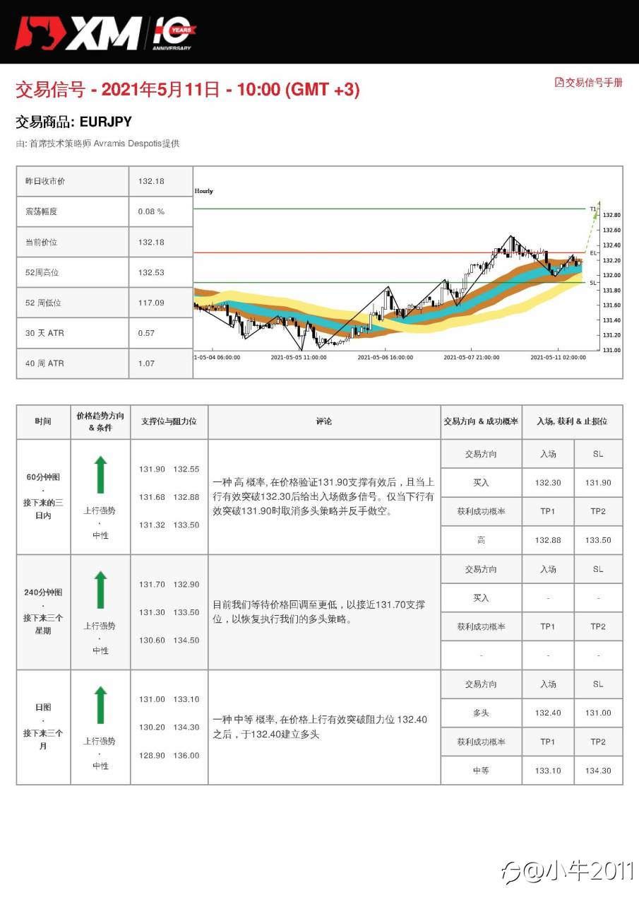 5/11交易信号-EURJPY