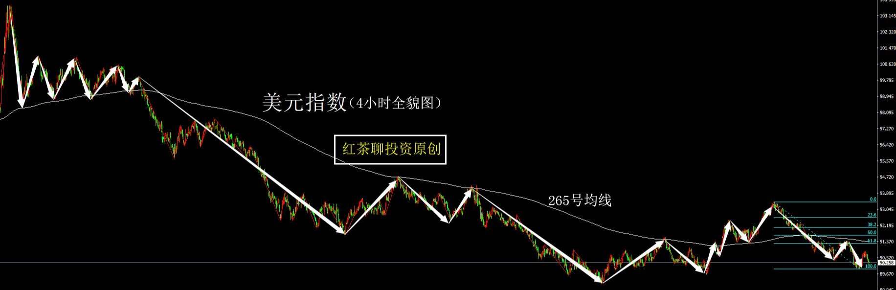 5.15专题篇：谁说的股市没有规律可言？