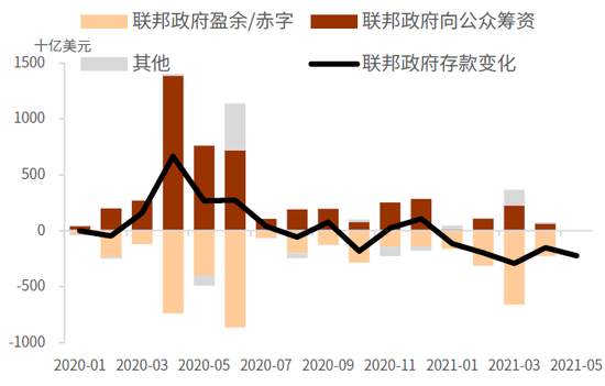 中金:美元流动性泛滥,何时见拐点?