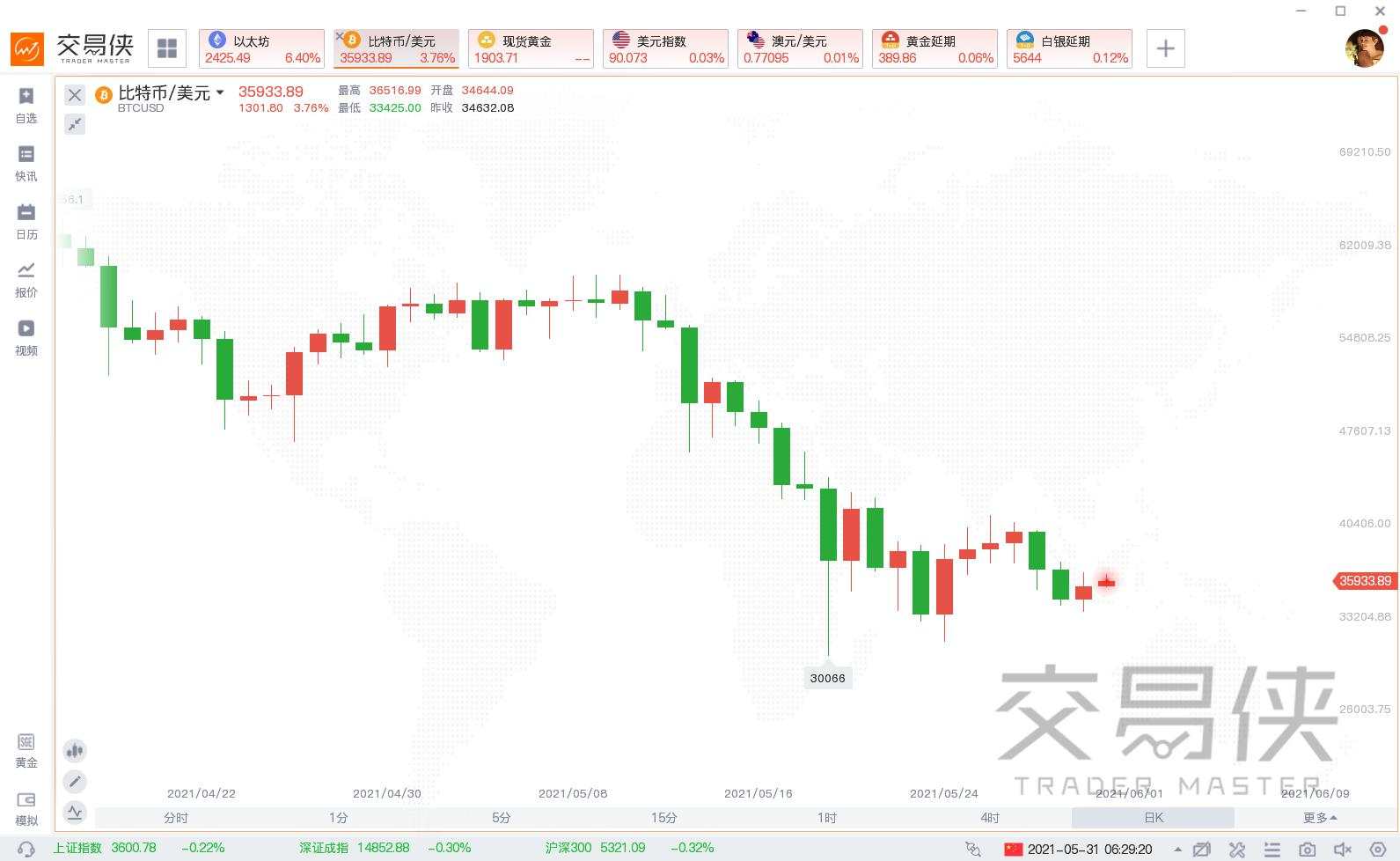 比特币又遇“黑色周末”！新华社两天“三问比特币”