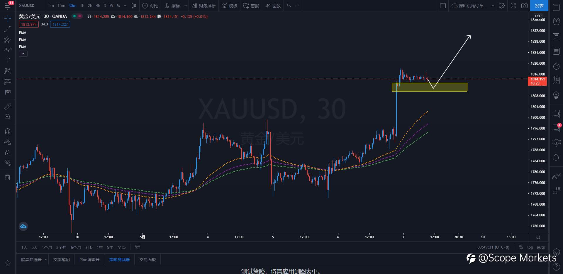 SCOPE MARKETS【策略研报】丨2021.05.07