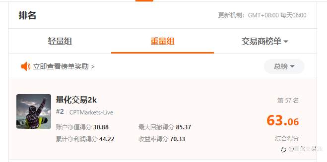 不定时更新战绩，账户已经参赛