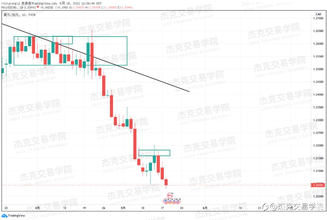 [5月18日策略]黄金/原油/英镑/欧元/美日/澳元/标普/BTC/ETH