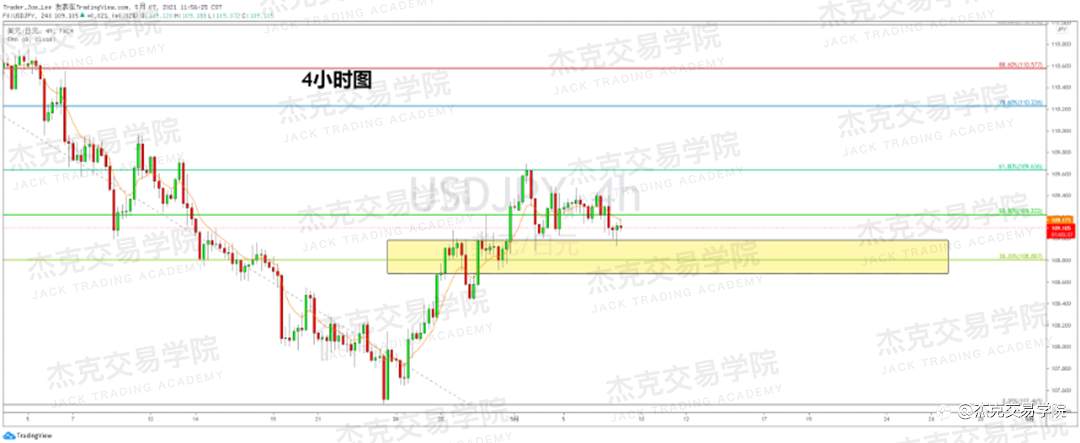 [5月7日策略]黄金/原油/英镑/欧元/美日/澳元/标普/BTC/ETH