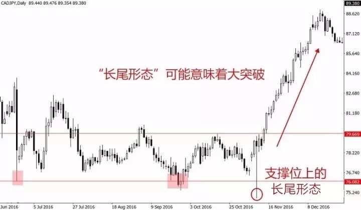 外汇K线实战讲解：长尾锤头线的运用。