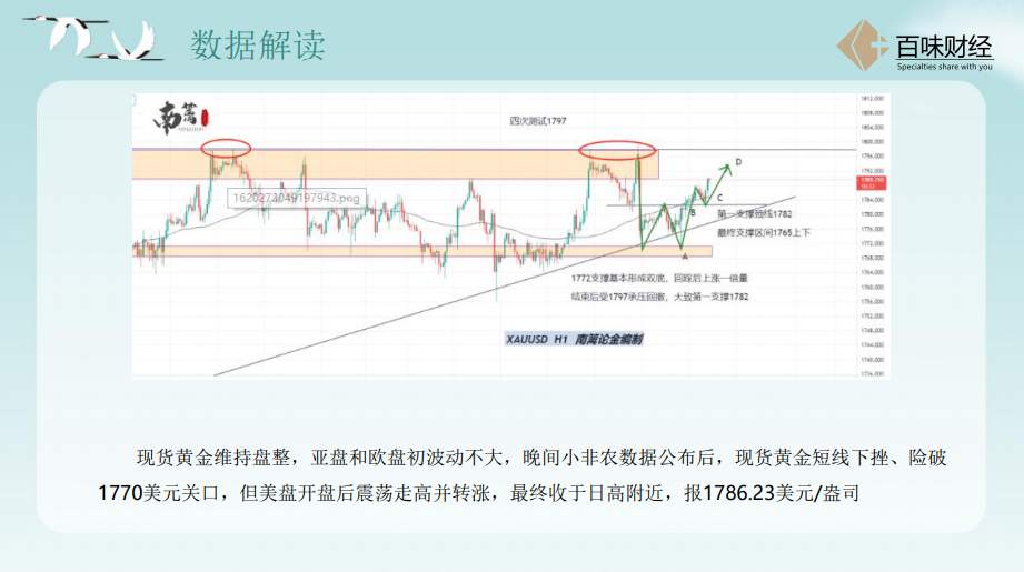 【南篱/黄金】这次非农是有多精彩