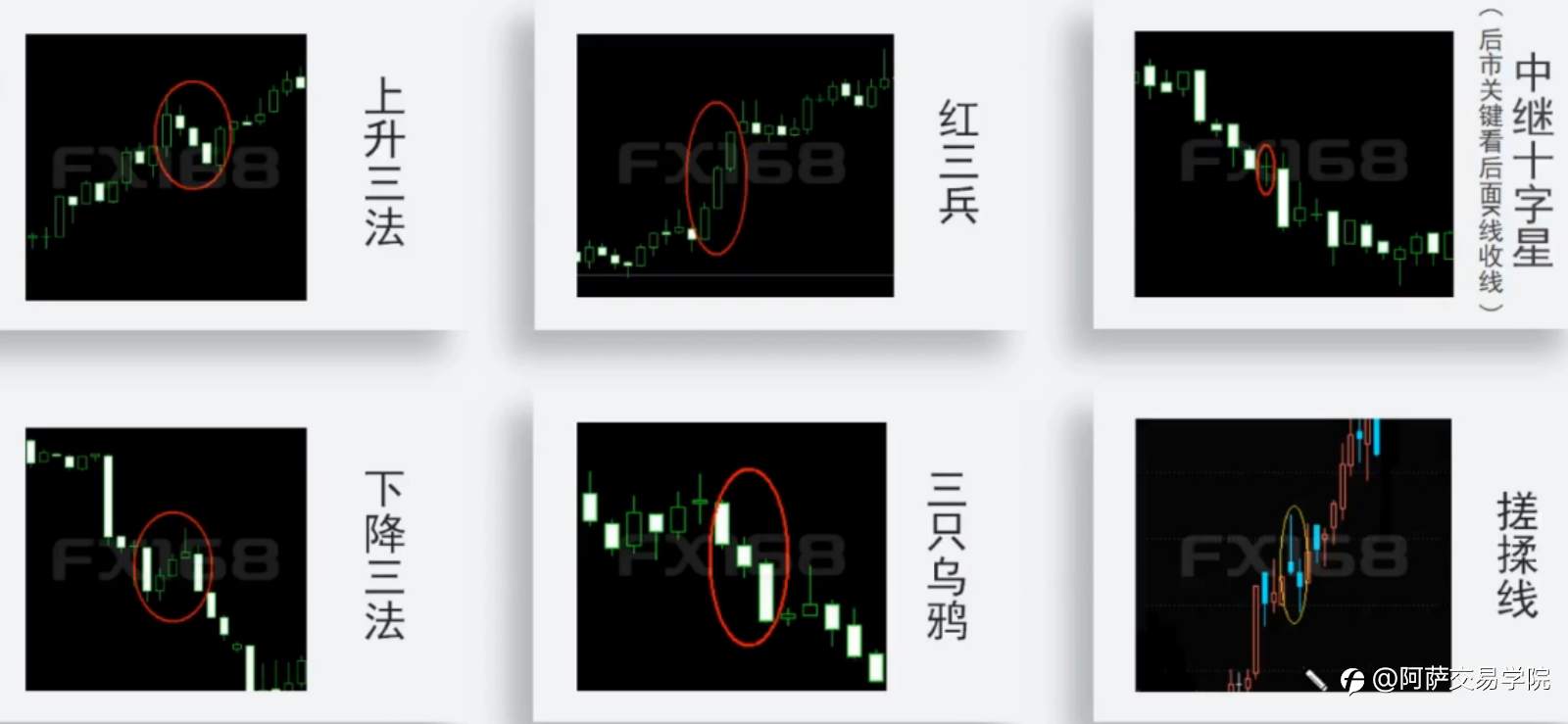 【外汇交易精选】日本蜡烛图中，关于K线的形态、性质、原则与裸K战法！