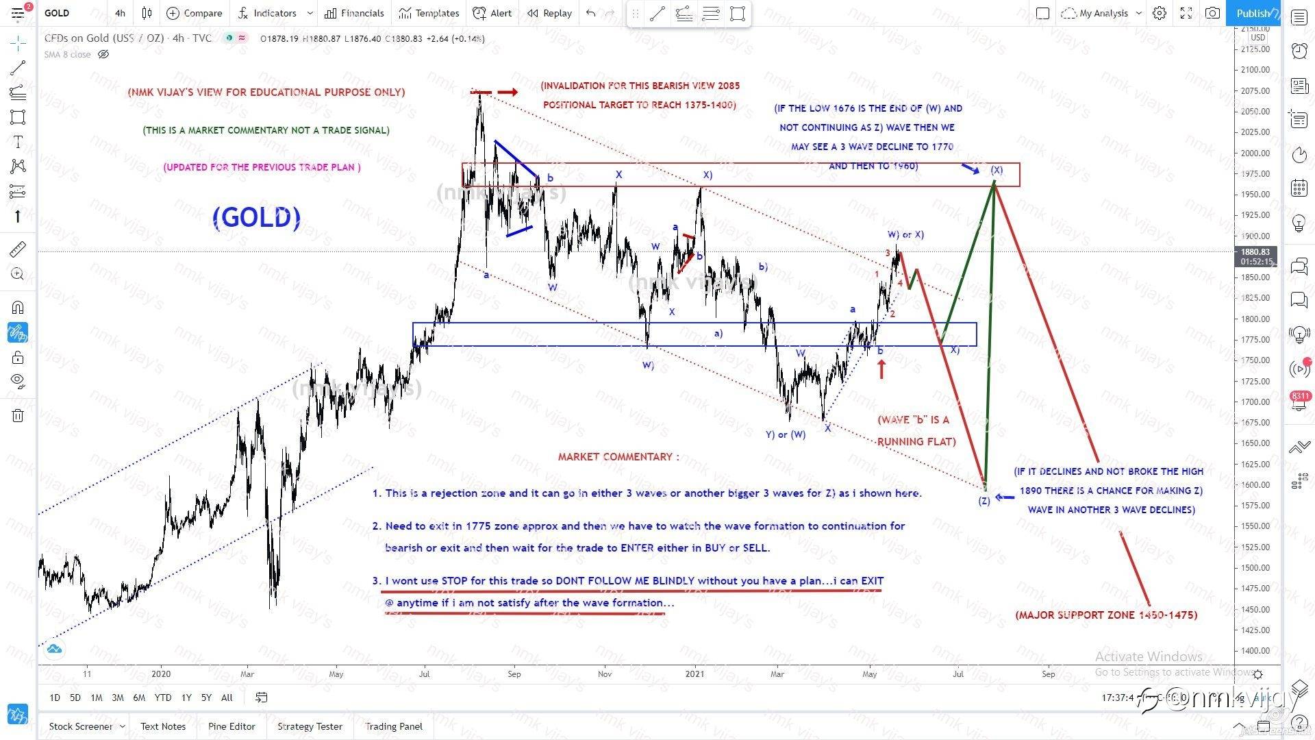 GOLD-Same plan as per previous and stick to that.