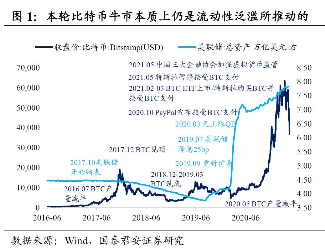 币灾意味着什么？本轮泡沫离终结不远了