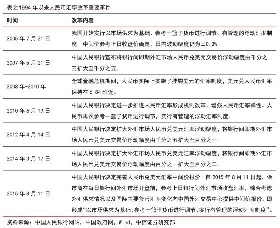 人民币加速升值影响几何?
