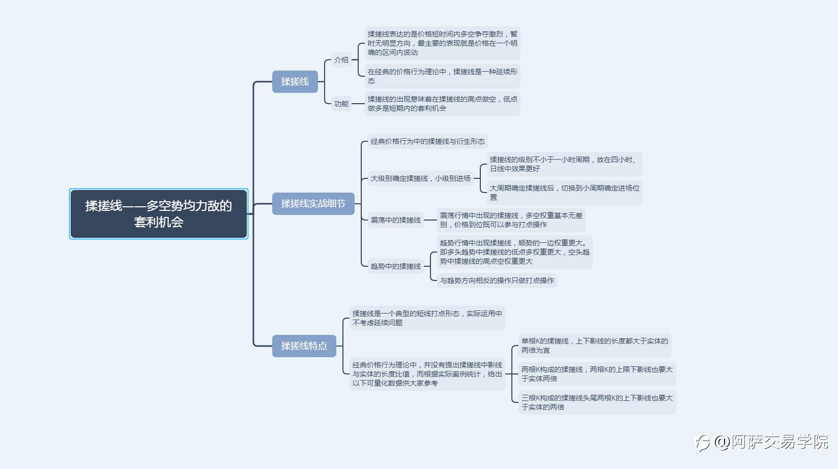 【精选收藏】外汇交易技术精讲：K线揉搓线形态类型大汇总！