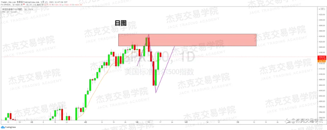 [5月17日策略]黄金/原油/英镑/欧元/美日/澳元/标普/BTC/ETH