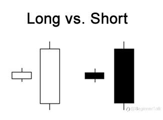 Japanese Candlestick Anatomy