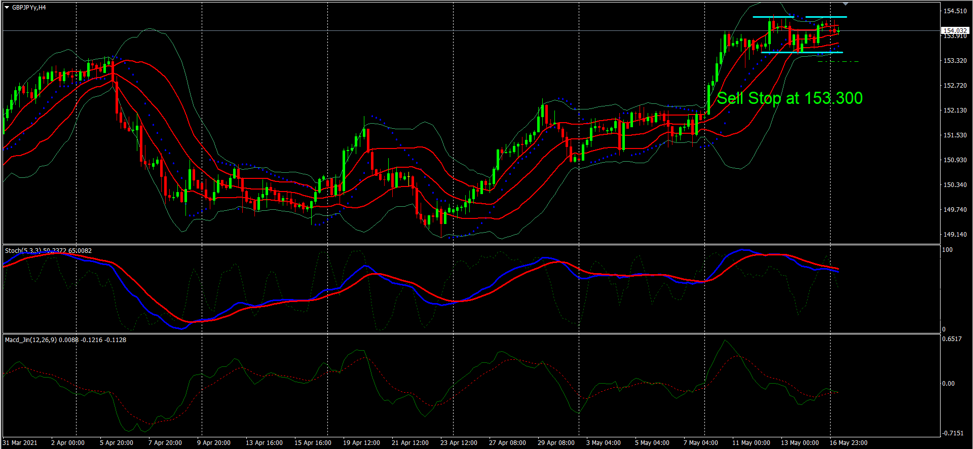GBP/JPY – Failing To Hold Above Three-Year High May Lead To Trend Reversal