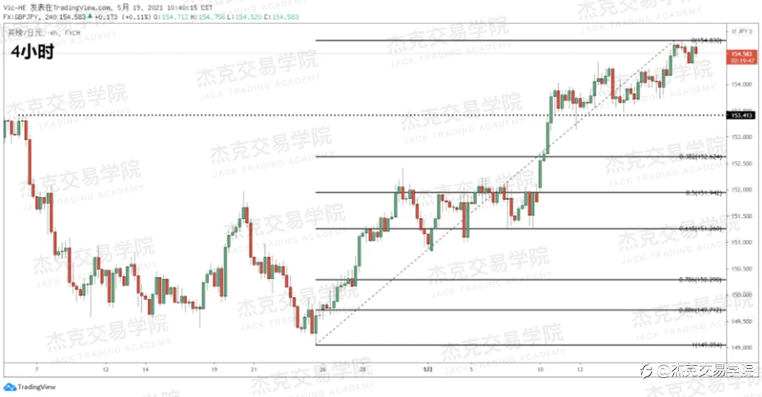[5月19日策略]黄金/原油/英镑/欧元/美日/澳元/标普/BTC/ETH