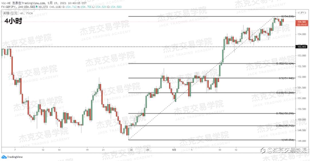 [5月19日策略]黄金/原油/英镑/欧元/美日/澳元/标普/BTC/ETH