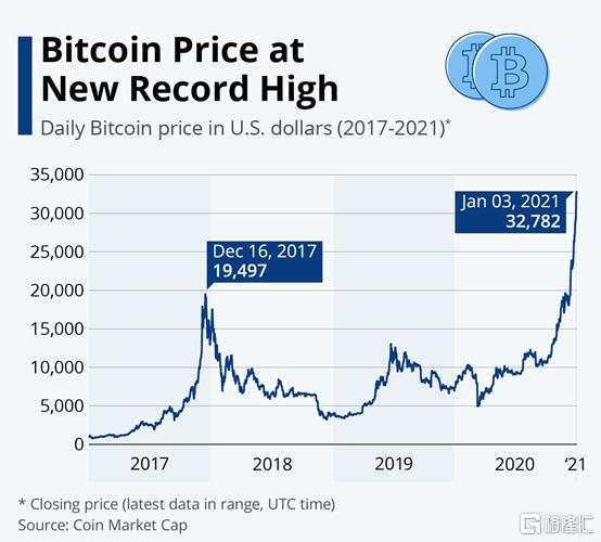 房价创6年最大涨幅，美国资产狂欢还能玩多久？