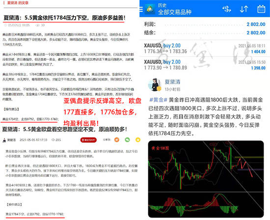 夏黛清：5.6黄金冲高转眼即逝，原油高空策略依旧！