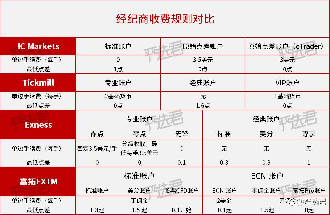 精准测评4：盛名之下，富拓其“实”难副？