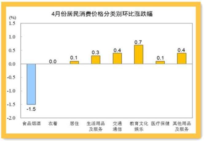 第七次人口普查释放重要信号，纸黄金因此受困