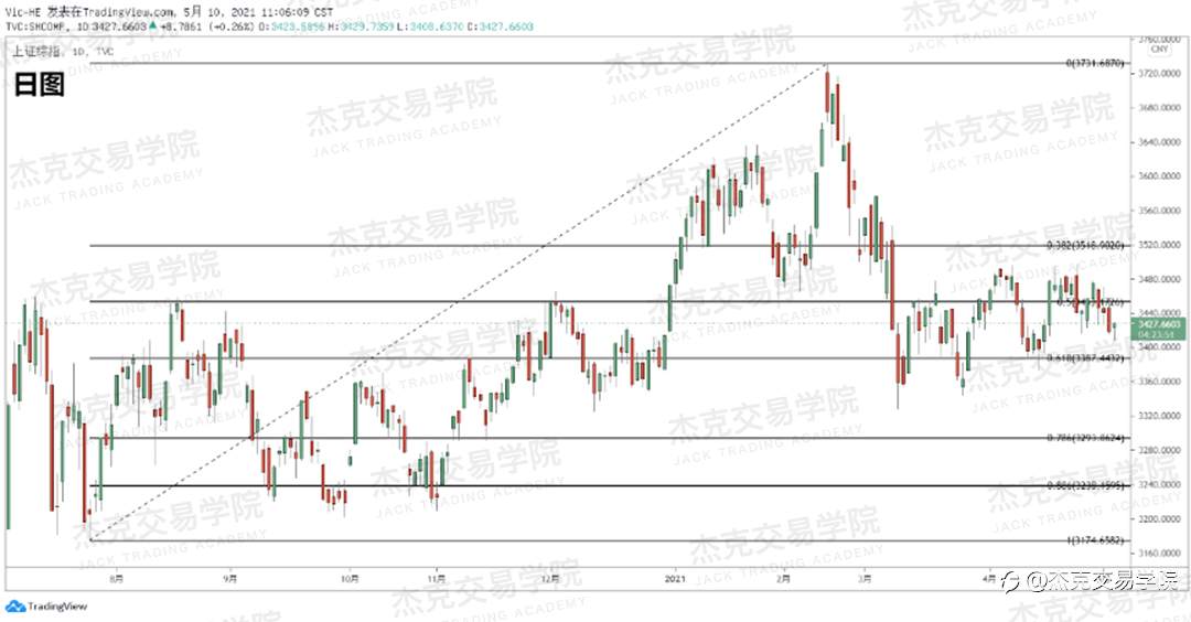 [5月10日策略]黄金/原油/英镑/欧元/美日/澳元/标普/BTC/ETH