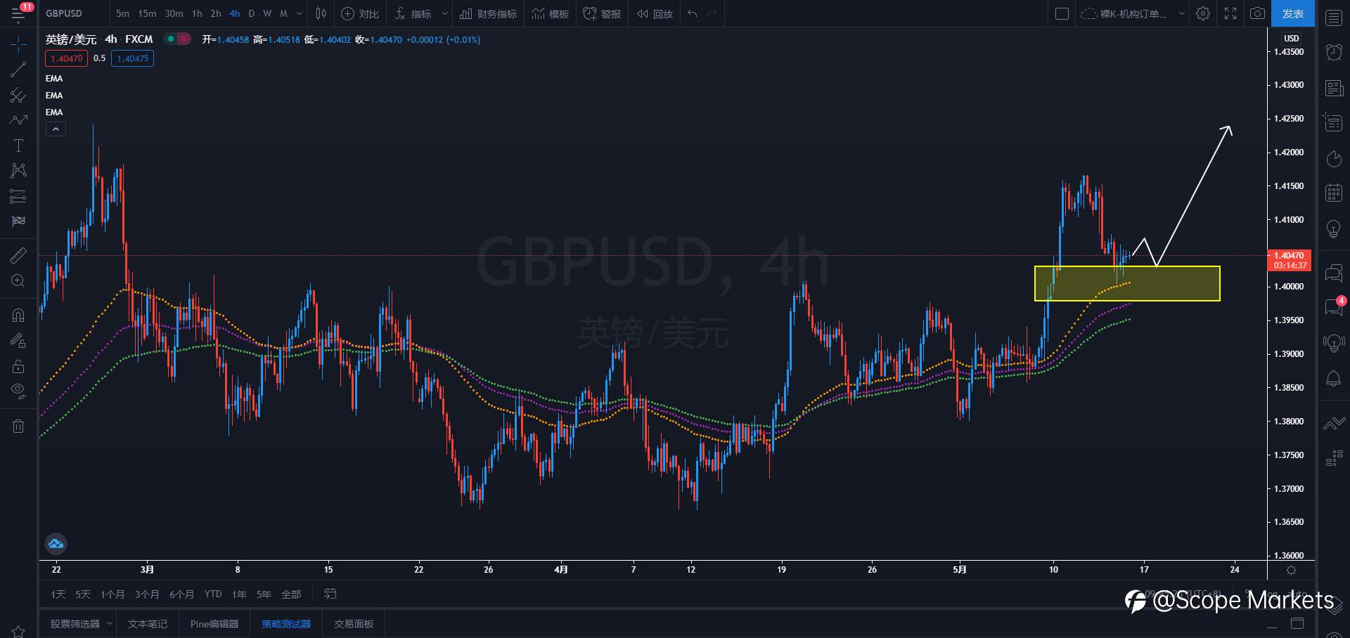 SCOPE MARKETS【策略研报】丨2021.05.14