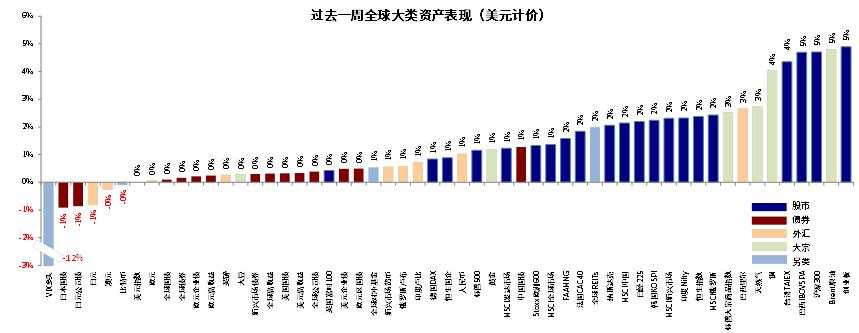近期美元流动性激增，有何意义？