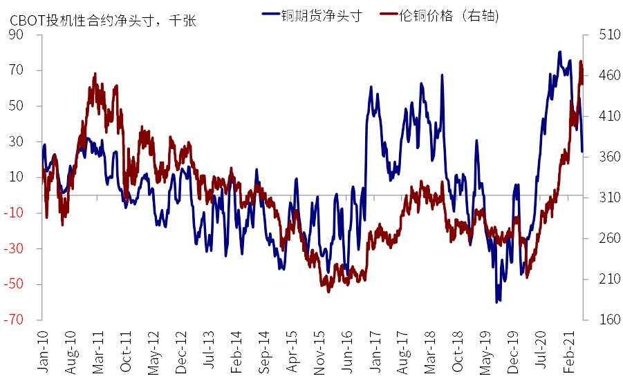 近期美元流动性激增，有何意义？