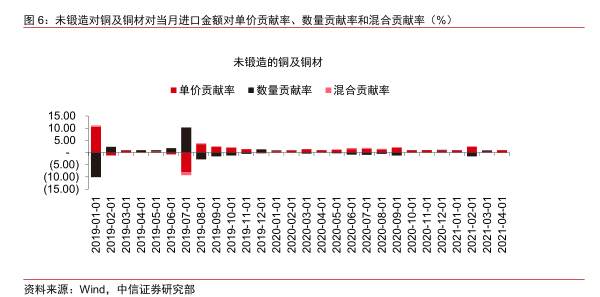 人民币加速升值影响几何？