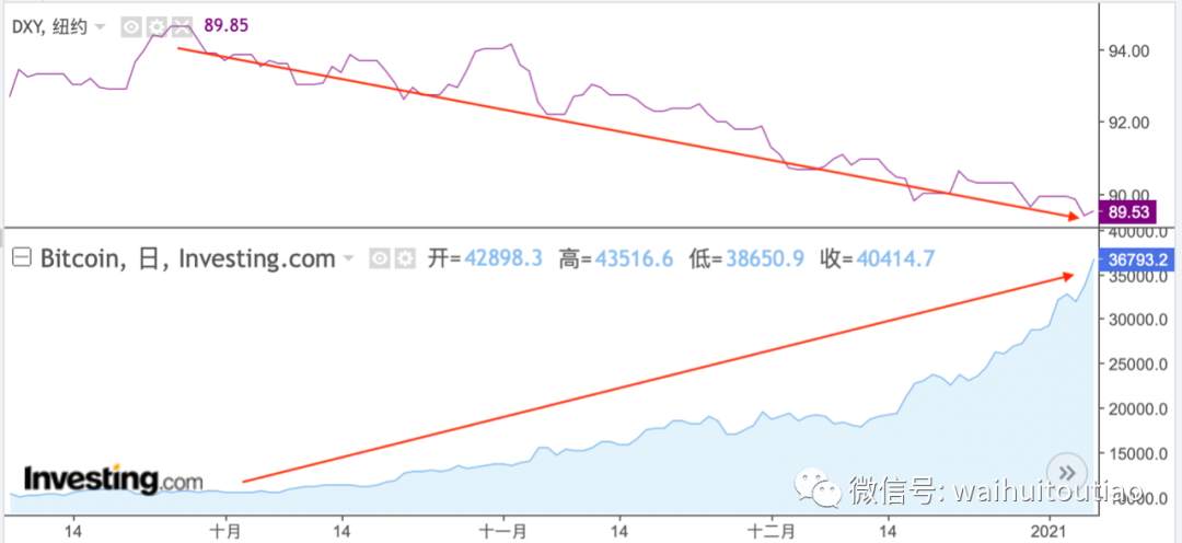 币圈血流成河！别人恐惧了，你敢贪婪么？
