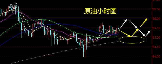 老黑策略：5.10晚盘外汇、黄金、原油分析策略