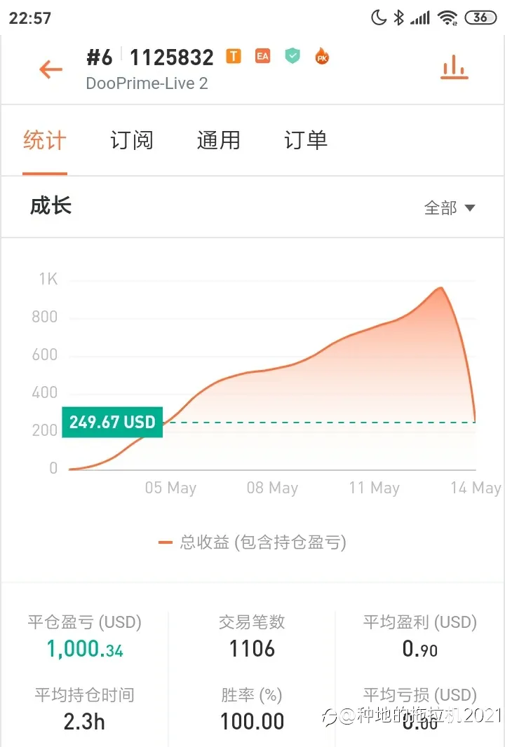 feed image