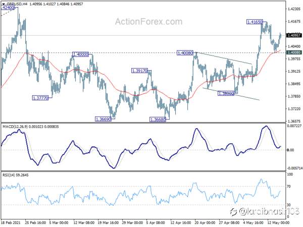 GBP/USD Weekly Outlook
