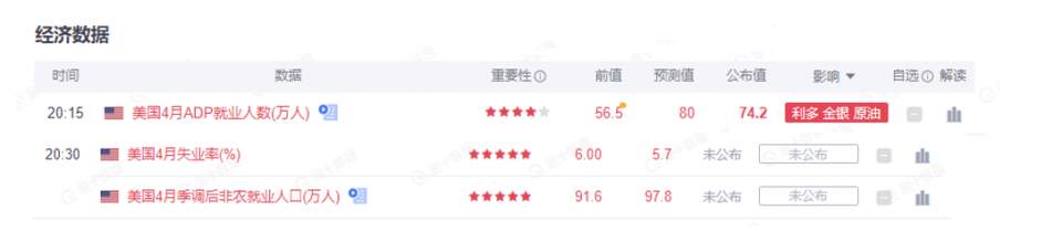 墨竹：重磅数据即将来袭，黄金多头能否被情绪引爆？