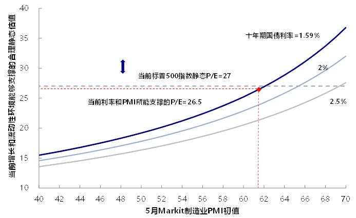 近期美元流动性激增，有何意义？