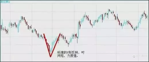怎么辨别一个产品的顶底的形态（摸顶抄底）
