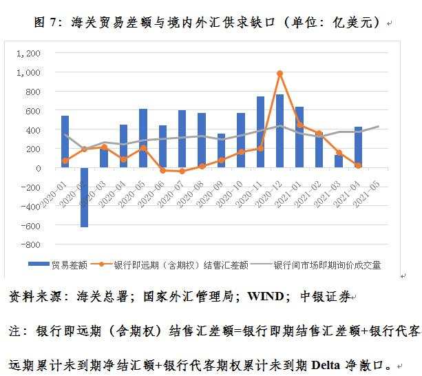 管涛：四因素致使最近人民币汇率出现急涨行情︱汇海观涛