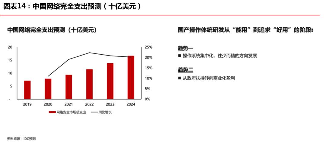 “创新经济”开启下一个十年超级周期