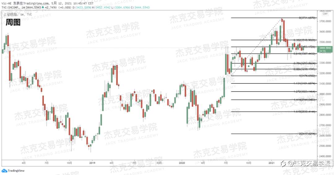 [5月12日策略]黄金/原油/英镑/欧元/美日/澳元/标普/BTC/ETH