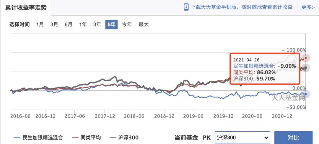 长期持有5年竟爆亏30%，那些坑爹基金都长什么德性？