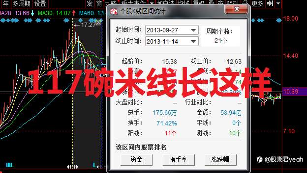 为什么有人喜欢炒股