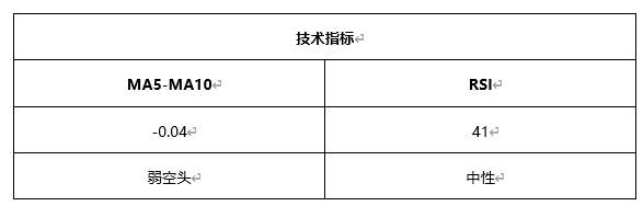ATFX早评0507：欧元、黄金、原油，短线H4分析