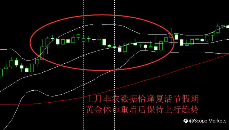 SCOPE MARKETS【非农特刊】丨2021.05.07