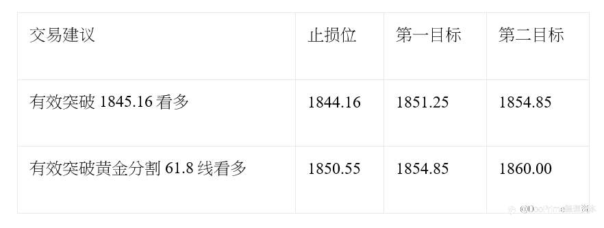 欧元/美元强势反弹 英镑继续保持强劲
